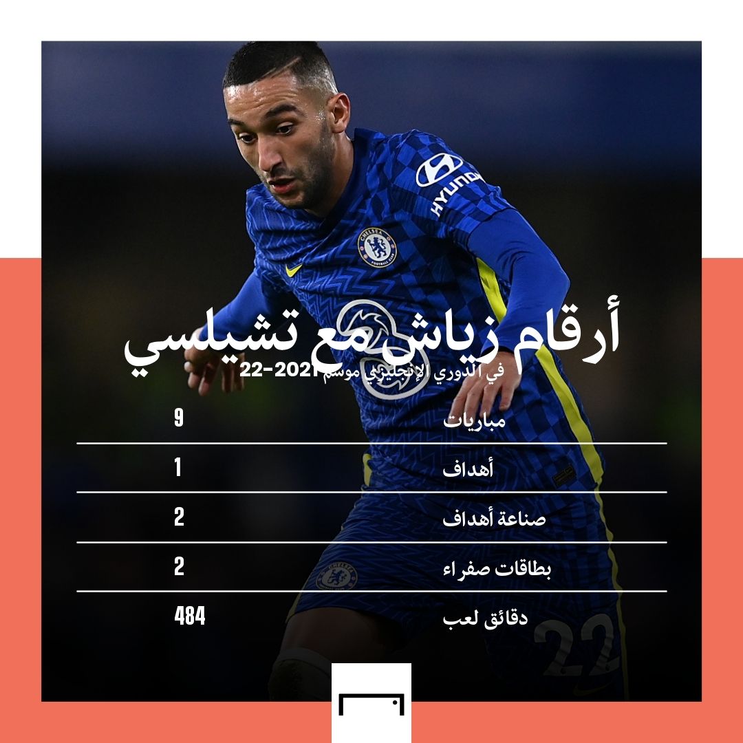HAKIM ZIYECH premier league Stats