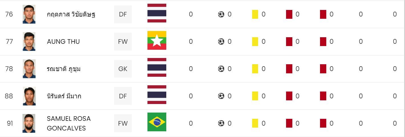 บุรีรัมย์ ยูไนเต็ด 2021