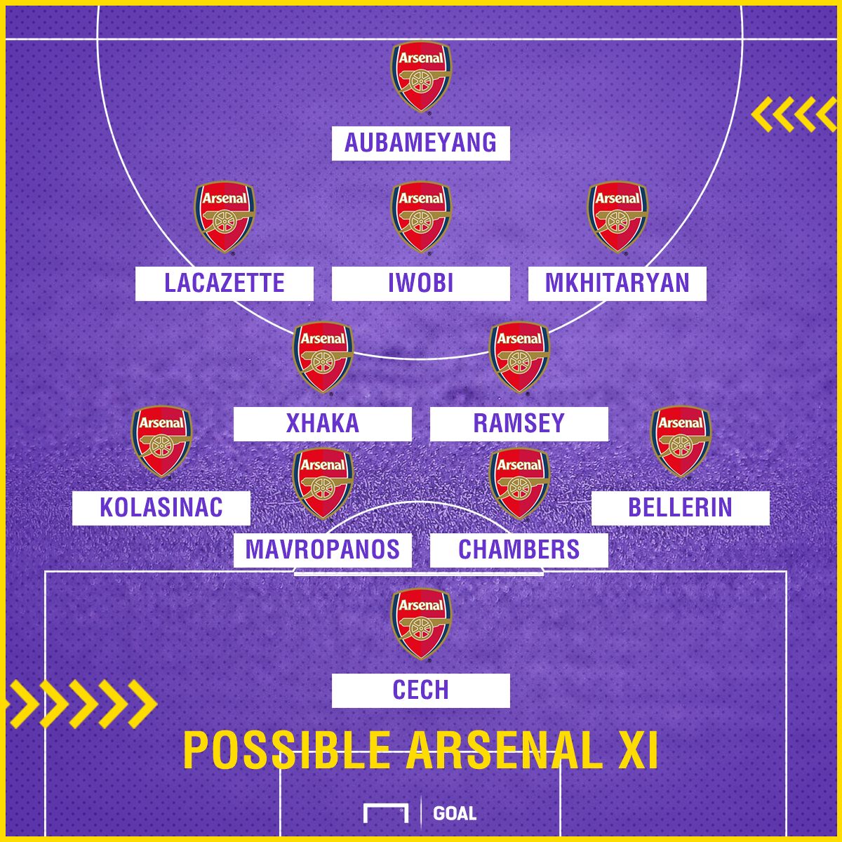 Possible Arsenal XI