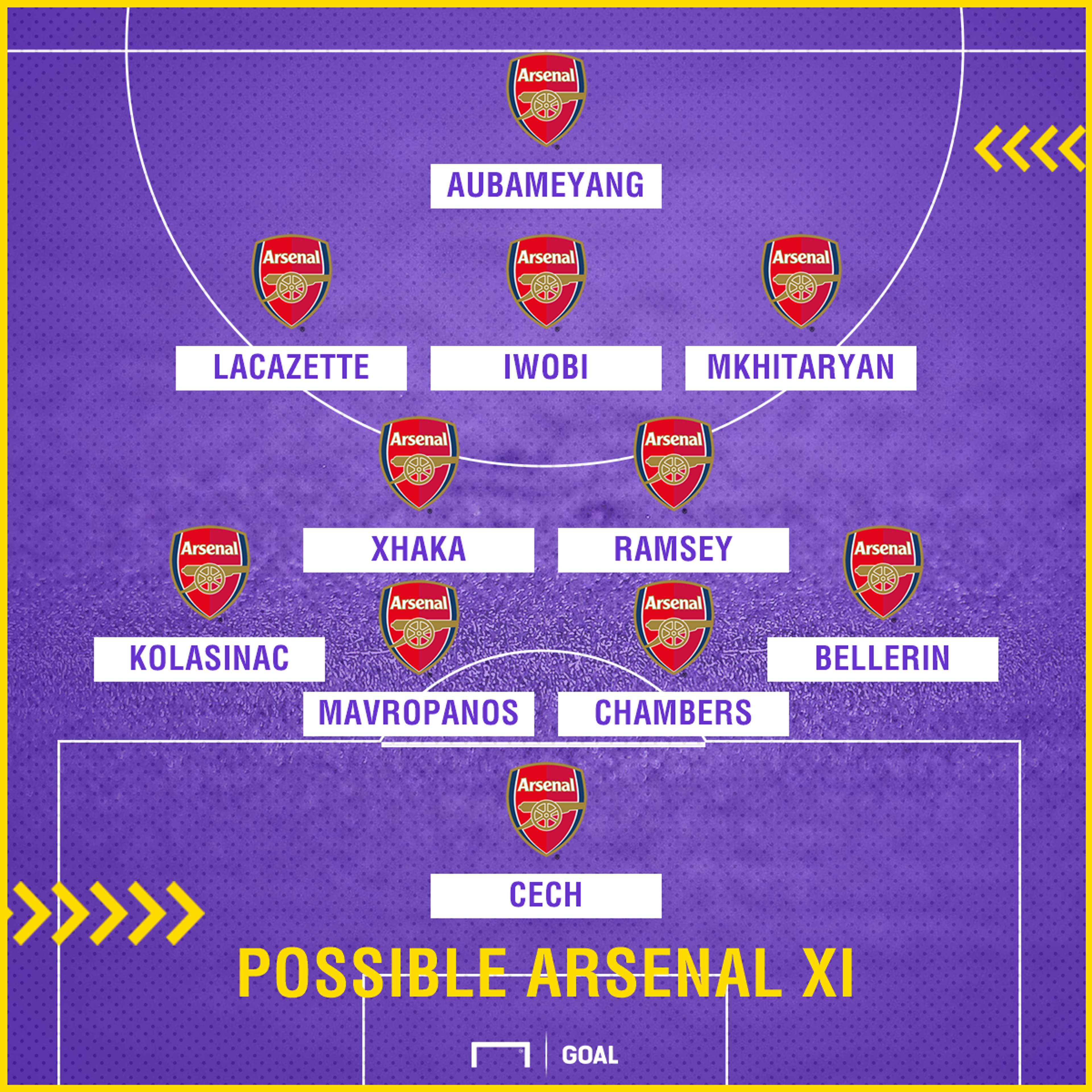 Possible Arsenal XI