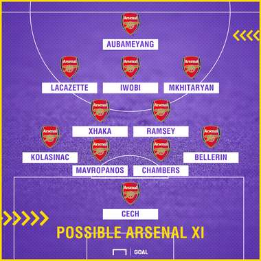 Possible Arsenal XI