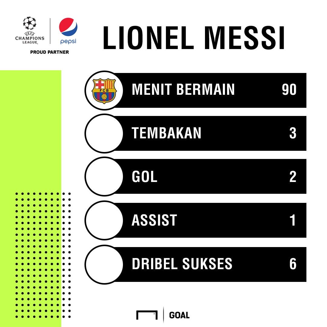 GFXID - Messi - UCL/Pepsi