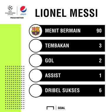 GFXID - Messi - UCL/Pepsi