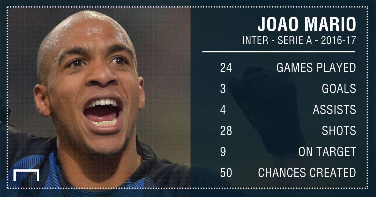 GFX Info Joao Mario