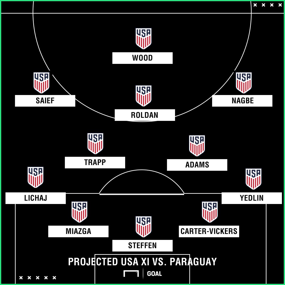 GFX USMNT Projected 11 03262018