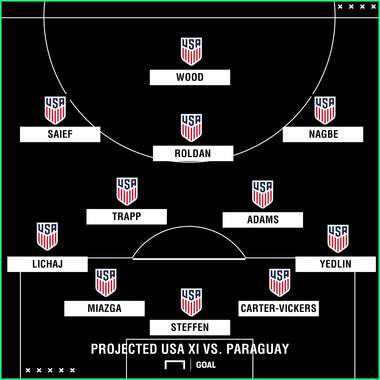 GFX USMNT Projected 11 03262018