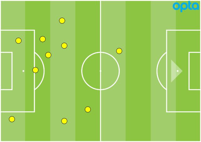 Chelsea interceptions GFX