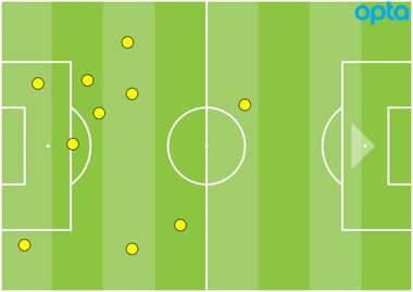 Chelsea interceptions GFX