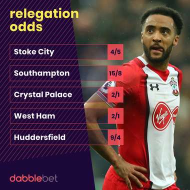 Premier League Relegation Odds from dabblebet