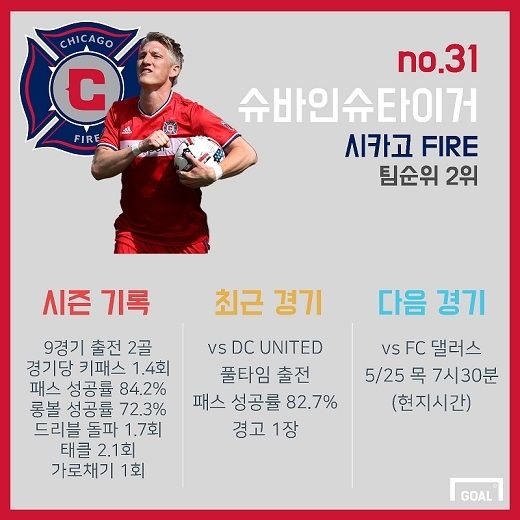 Bastian Schweinsteiger MLS Stats