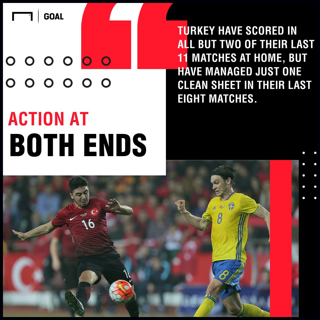 Turkey Sweden graphic