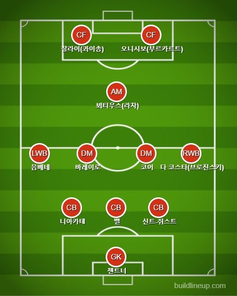 마인츠 베스트 일레븐