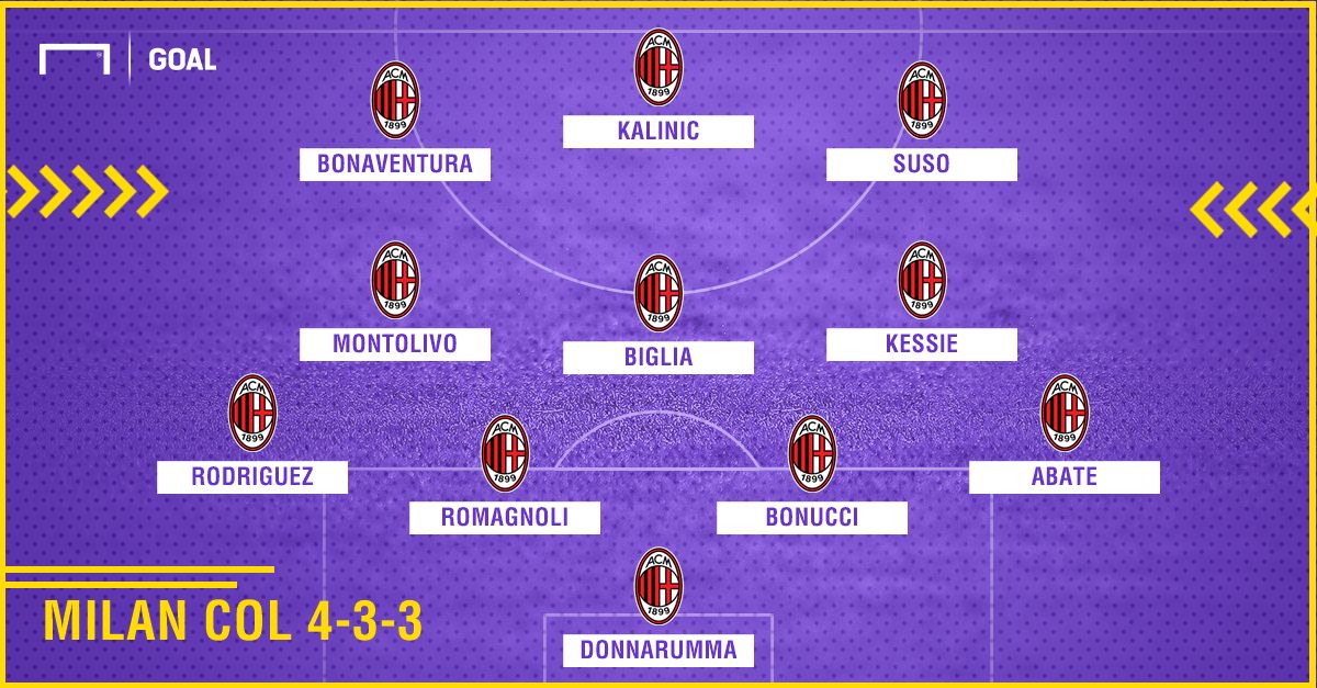 Milan con Gattuso 4-3-3