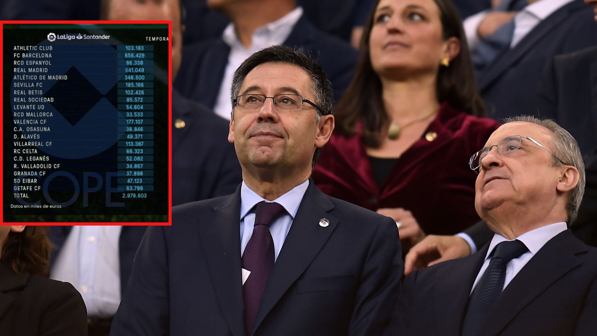 Florentino Pérez (Real Madrid) y Josep María Bartomeu (Barcelona) y el límite salarial