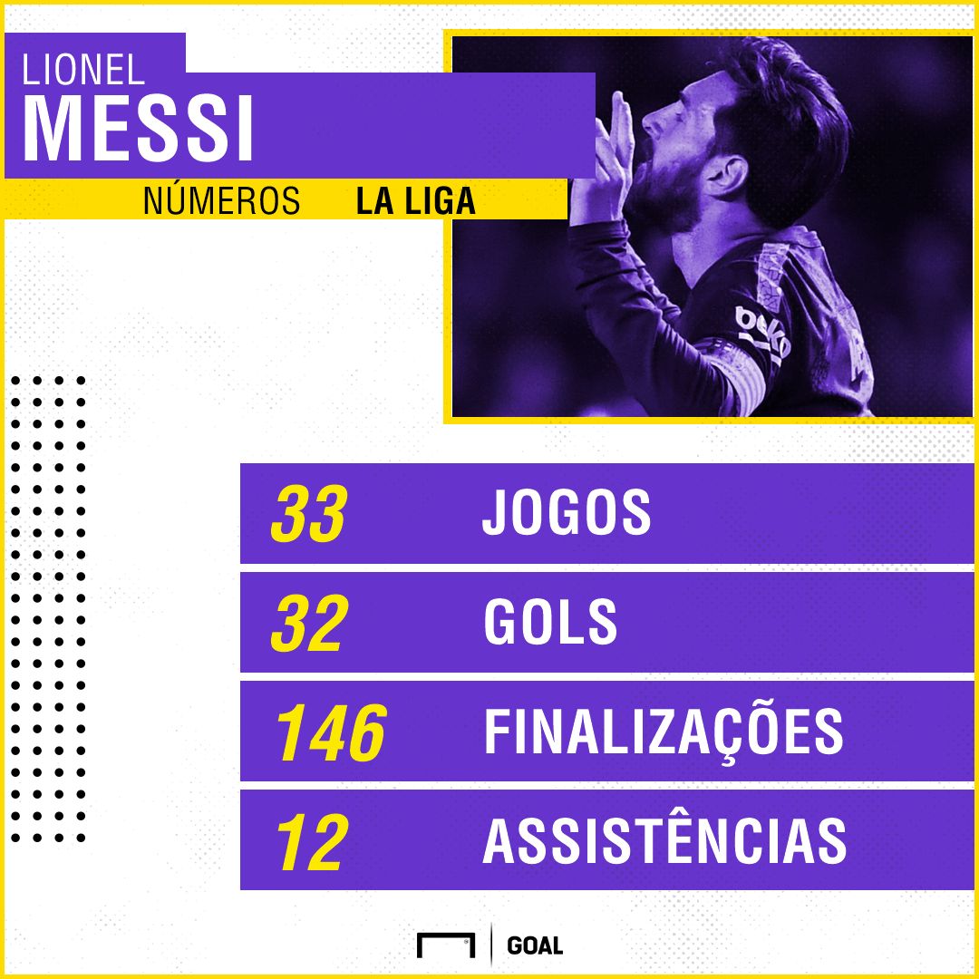 GFX Messi Barcelona 29042018
