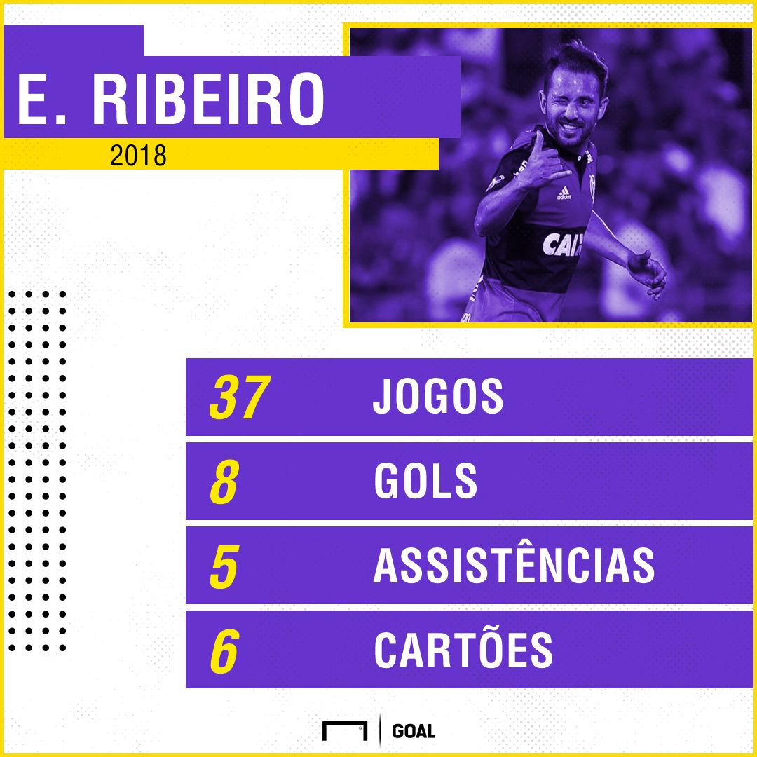 GFX Everton Ribeiro 27082016