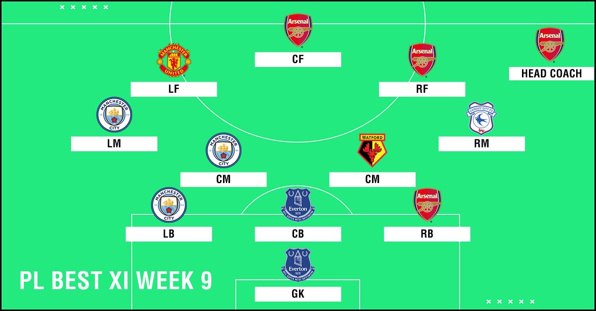 Best XI : ทีมยอดเยี่ยมพรีเมียร์ลีก 2018-2019 สัปดาห์ที่ 9