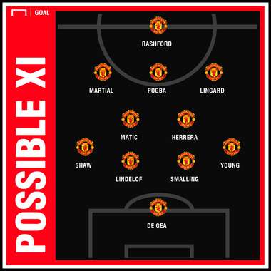 Man Utd Possible XI Liverpool