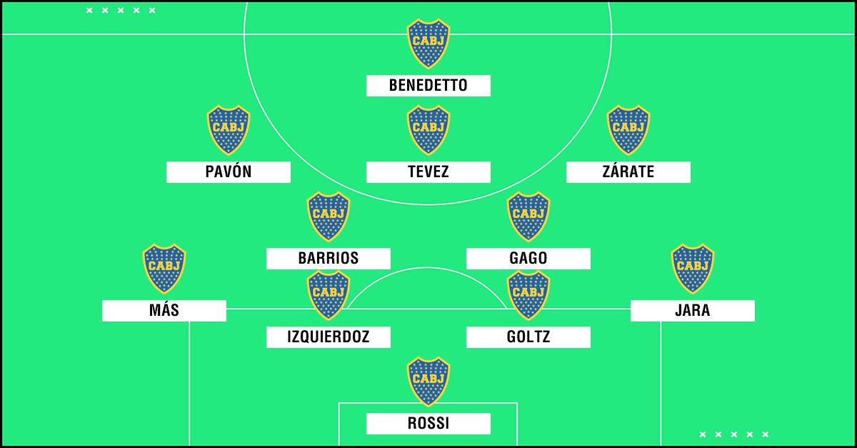 GFX Formacion Boca 201819 Con Zarate y Tevez