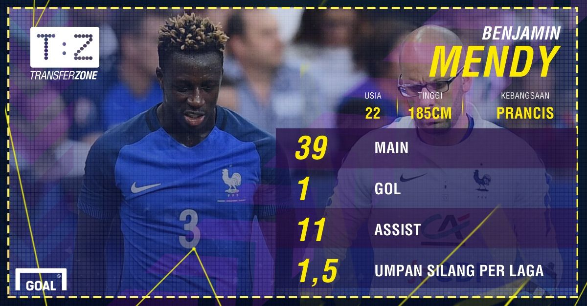 GFXID - Benjamin Mendy, Monaco