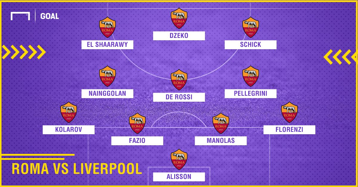 Roma vs Liverpool