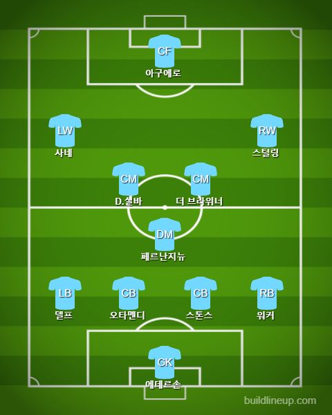 Manchester City Staring vs Watford