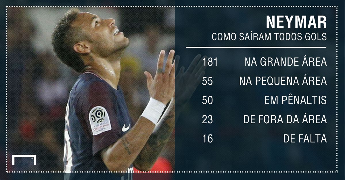 Neymar números estatísticas gfx