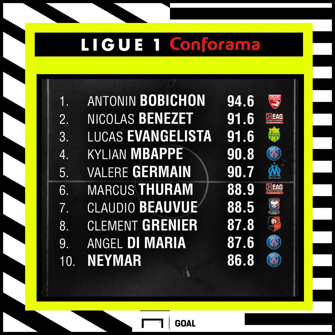 L1 Performance Index MD4