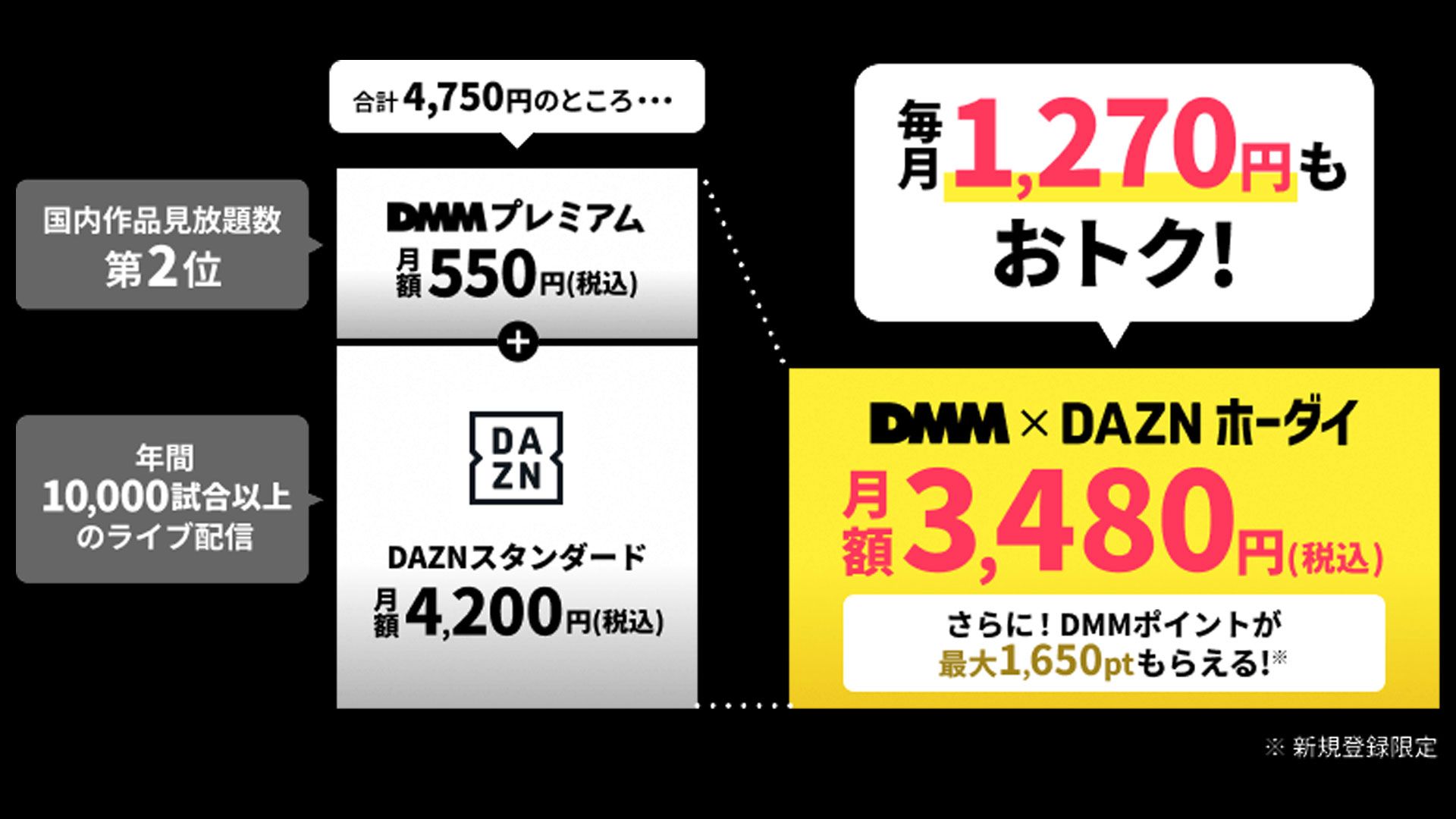 dmm dazn plan 2026