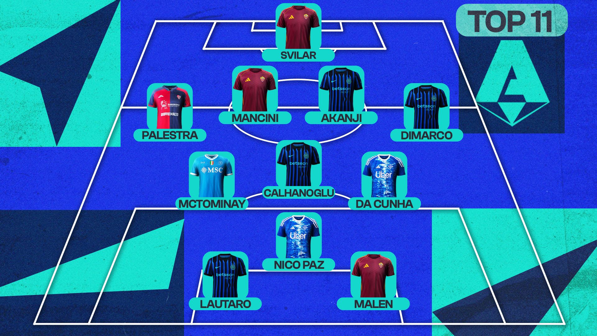 Top 11 Serie A