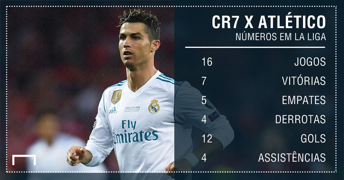 GFX_Cristiano Ronaldo Atlético de Madrid