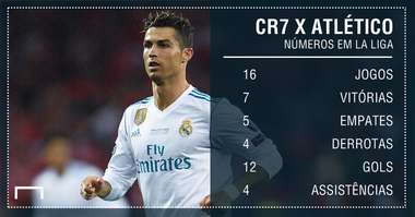 GFX_Cristiano Ronaldo Atlético de Madrid