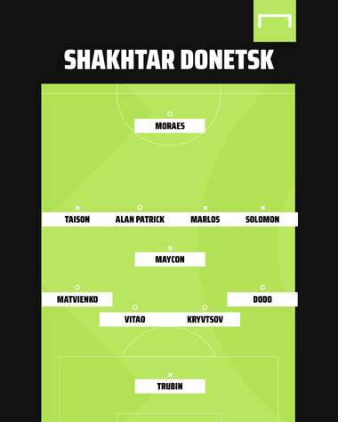 Shakhtar GFX