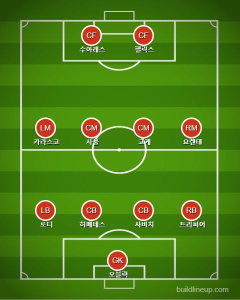 아틀레티코 마드리드 선발 라인업 vs 첼시