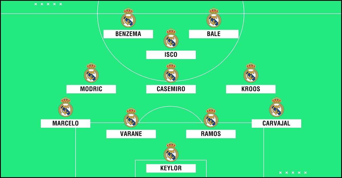 real madrid sin cristiano ronaldo