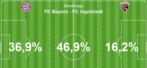 Bayern vs Ingolstadt