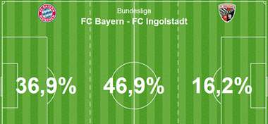 Bayern vs Ingolstadt