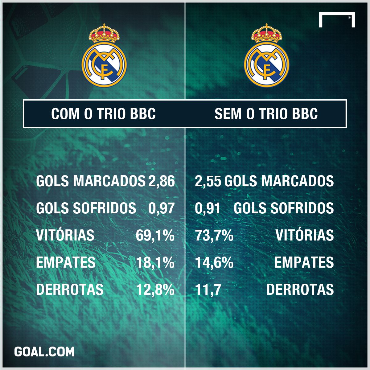 Real Madrid - BBC PS - 21/01/2018