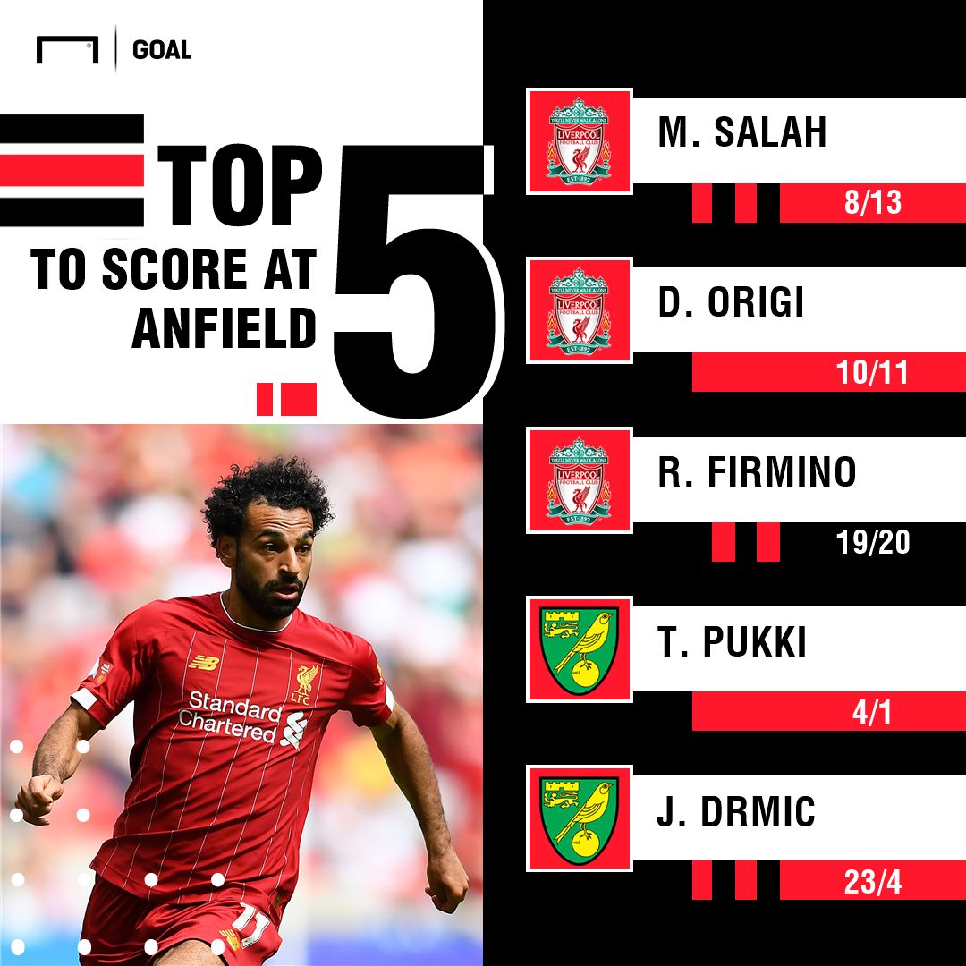 Liverpool Norwich scorers graphic