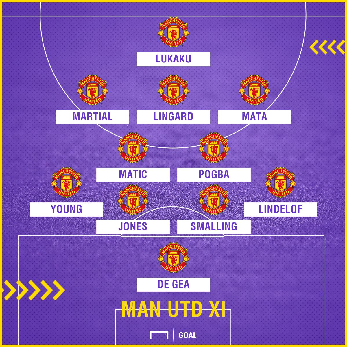 Man Utd XI