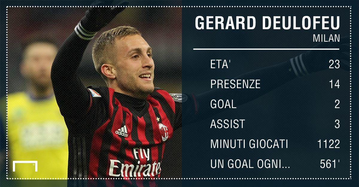 GFX Gerard Deulofeu Milan