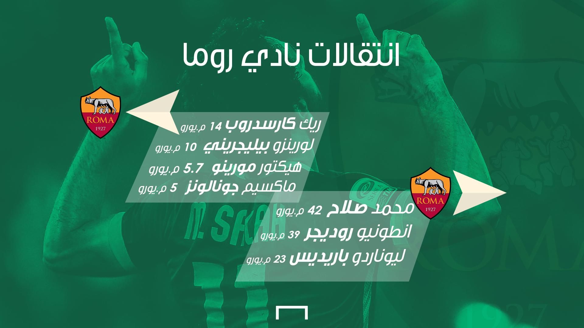 انتقالات روماانتقالات روما