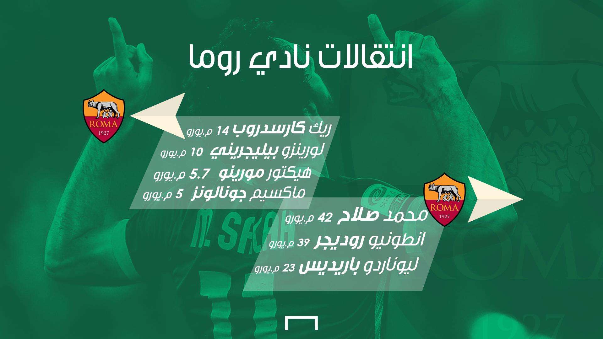 انتقالات روماانتقالات روما