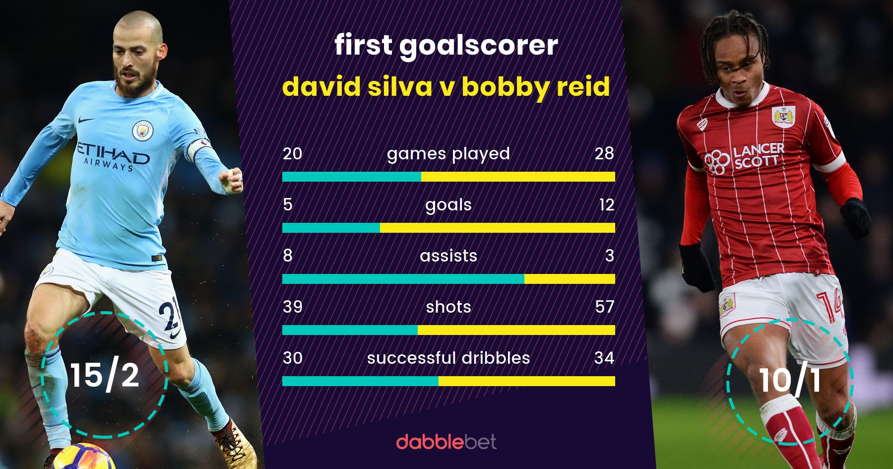 Man City Bristol City second leg graphic