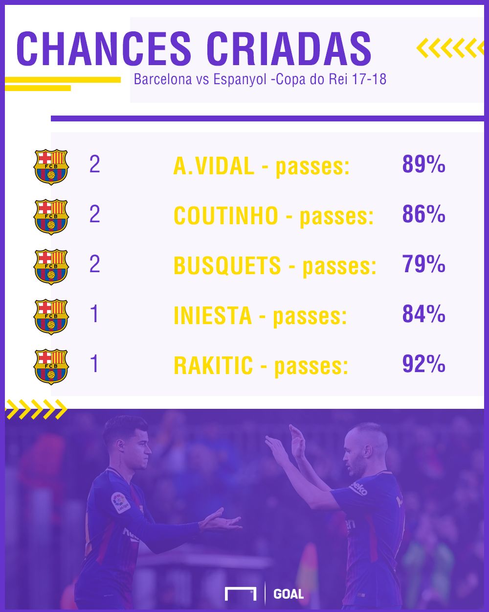 GFX estreia Coutinho