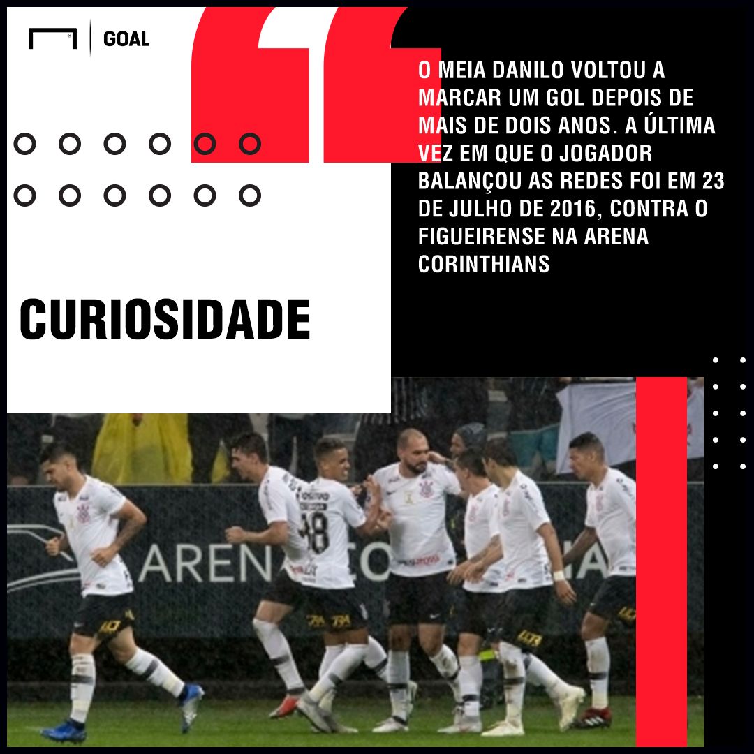 GFX Curiosidade Danilo 29102018