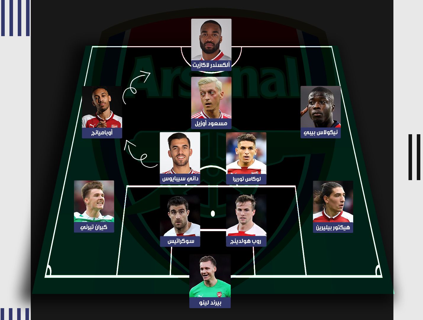 آرسنال 2019 - 1
