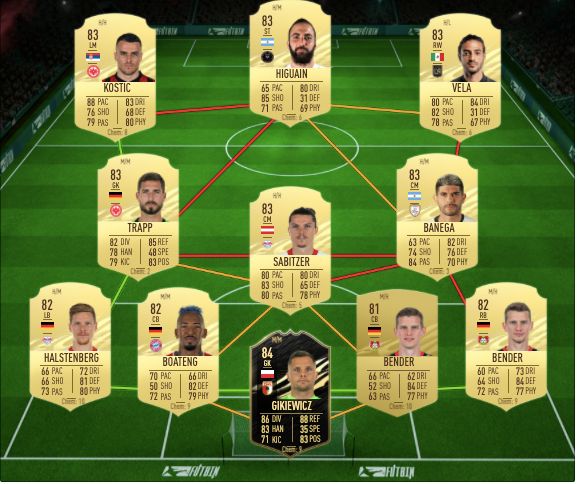 Plantilla Chicharito FIFA21 - Media 83