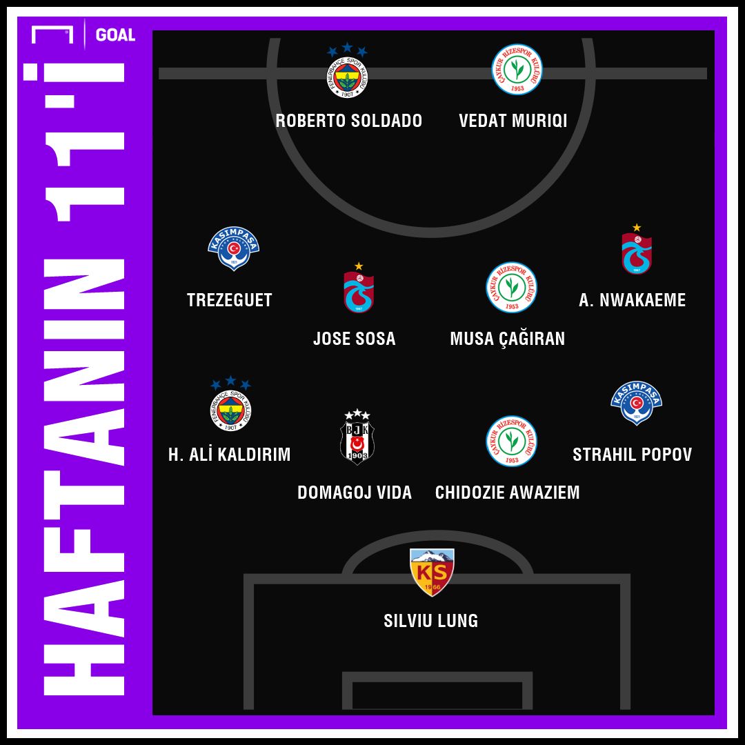 Süper Lig'de 26. haftanın en iyi 11'i