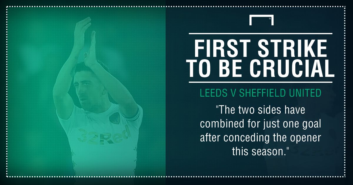 Leeds Sheffield United graphic